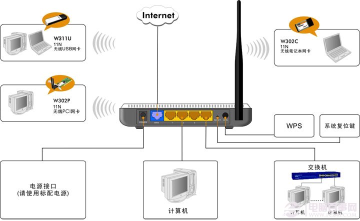 tenda无线路由器怎么安装与设置教程