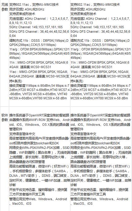 小米路由器HD/Pro配置有什么不同？小米路由器HD/Pro区别对比