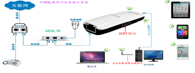 无线路由器怎么实现手机上网？