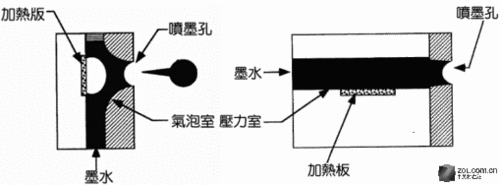 高手晋级三大品牌喷墨打印技术讲解