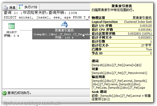 index12 index12