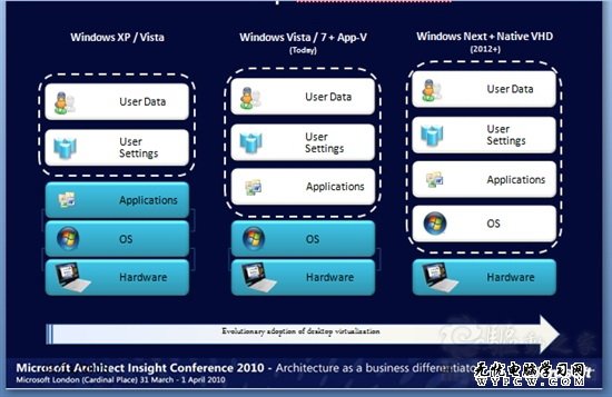 回顾：你对Windows 8了解有多少？