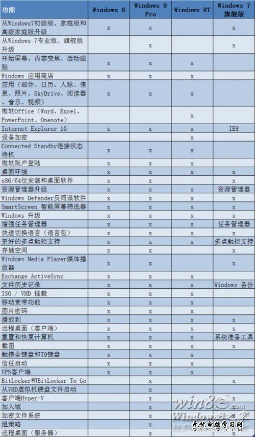微软公布ARM版Windows名称与Win8互不兼容