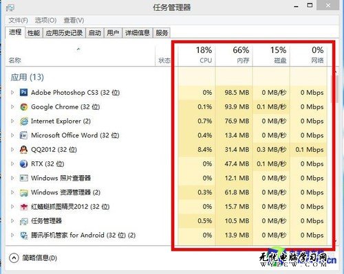 Win8操作系统之任务管理器的两个模式