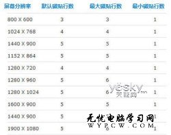 用注册表调整Win8开始屏幕磁贴显示行数