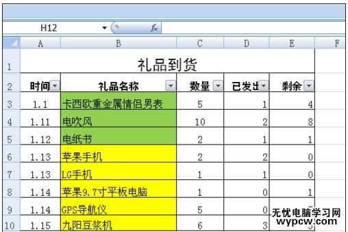 excel表格的数据筛选的教程