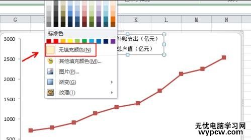 excel2010图表修改图例的教程