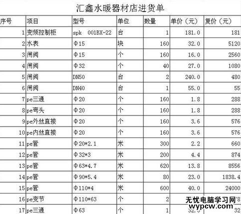 excel表格怎么设置数值保留几位小数