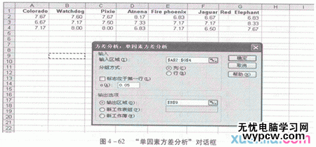 excel2013 方差分析的教程_excel2013 方差分析怎么操作