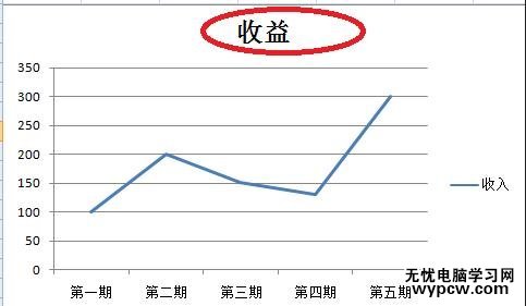 excel2007 曲线图的制作教程