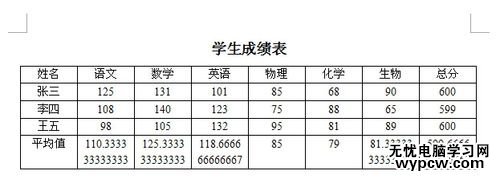 WPS文字中表格的数据如何计算