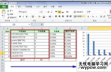 excel2007 制作柏拉图的方法_excel2007怎么制作柏拉图