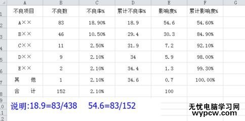 word2010制作柏拉图的步骤