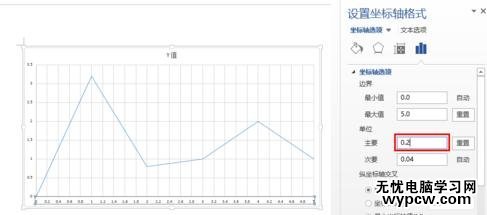 怎么在Word中制作折线图_在Word中制作折线图的方法步骤