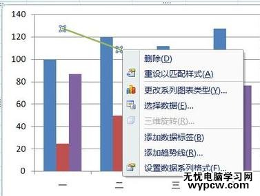 EXCEL中如何设置双轴图表_EXCEL中设置双轴图表的方法步骤