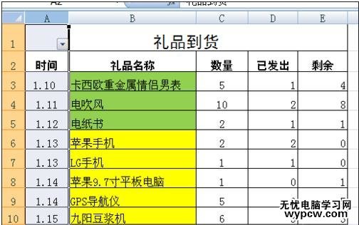excel表格的数据筛选的教程
