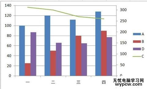 EXCEL中如何设置双轴图表_EXCEL中设置双轴图表的方法步骤