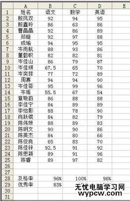 excel表格计算优秀及格率的教程