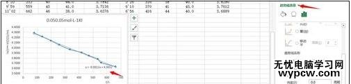 excel2010制作实验报告的方法
