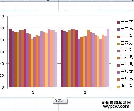 excel中制作成绩图表的步骤