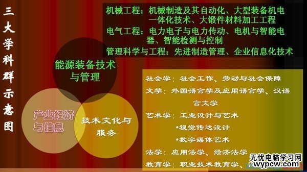 出彩的PPT是怎样炼成的