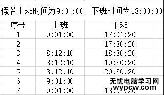 excel2010统计迟到早退的教程