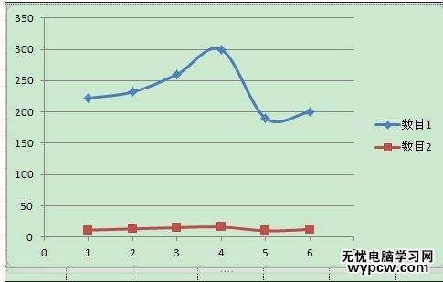 excel2010建立两个y轴的图表教程