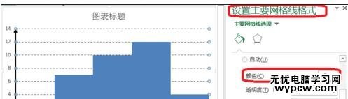 excel 2013直方图制作教程_excel 2013直方图要怎么制作