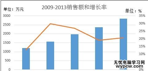 excel2010如何添加次要坐标轴的方法