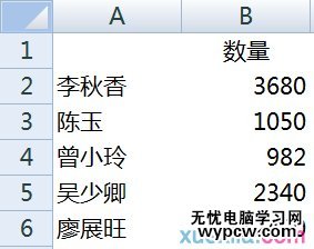 excel表格的数据汇总的教程