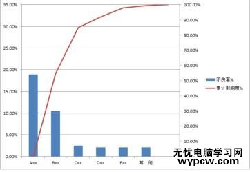 word2010制作柏拉图的步骤