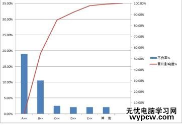 word2010制作柏拉图的步骤