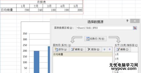 怎么将EXCEL报表中的数据用柱形图显示