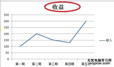 excel2007折线图的制作教程