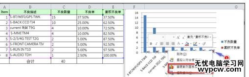 excel2007 制作柏拉图的方法_excel2007怎么制作柏拉图