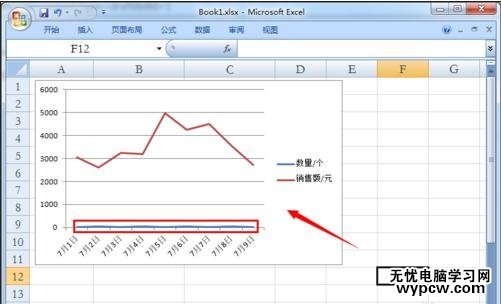 excel2007 双纵坐标的制作教程