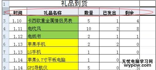 excel表格的数据筛选的教程