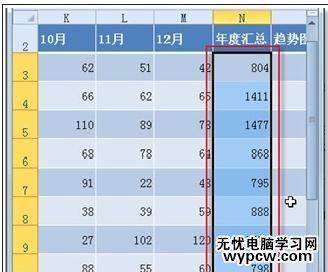 excel2010数据筛选出最大的数据方法