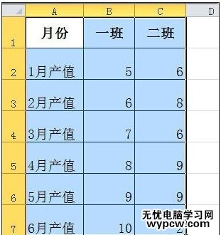 excel2010数据叠加到一条柱子上的方法