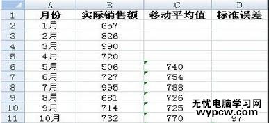 excel2007计算移动平均分析的教程