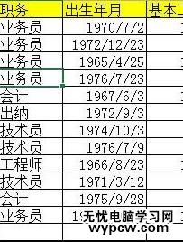 excel2013 插入与删除单元格的教程