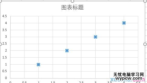 excel2010更改散点图颜色的方法