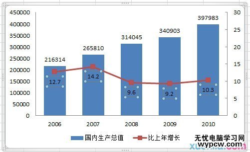 excel2010制作复合图表的教程