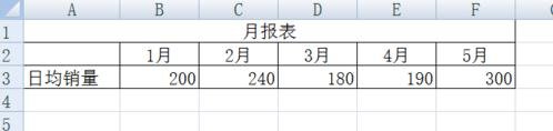 怎么将EXCEL报表中的数据用柱形图显示