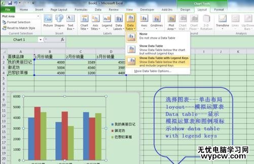 excel2010图表数值显示的方法