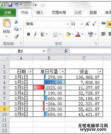 excel2010条件格式使用教程