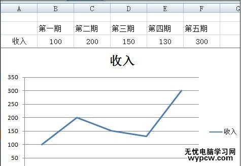excel2007折线图的制作教程