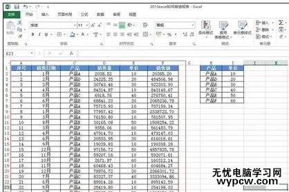 excel2013 制作透视表的教程