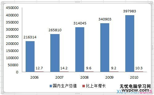 excel2010制作复合图表的教程