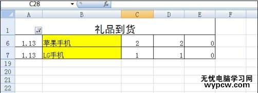 excel表格的数据筛选的教程